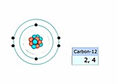 Carbon electron configuration