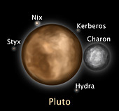 Pluto and Moons,Illustration
