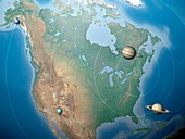 Solar System Compared to North America