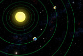 Solar System