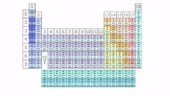 Triads in the periodic table, animation