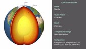 Interior of the Earth, animation