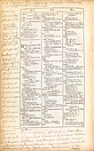 Dictionary entries, 17th century