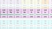 Synthetic elements in the periodic table