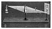 Optics of a convergent lens, 19th century