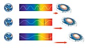 Distances and redshifts in space