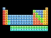 Periodic table of the elements 2017