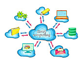 Cloud computing, illustration