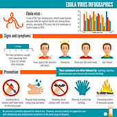 Ebola disease, illustration