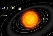 Solar System orbits, illustration