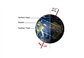 Earth's axial tilt and tropics, illustration