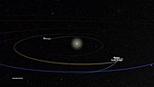 Parker Solar Probe and Solar Orbiter orbits, animation