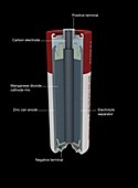 Zinc chloride battery, illustration