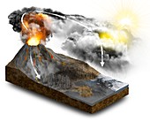 Volcanic eruption effects, illustration