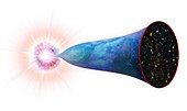 Big Bang and observable universe, illustration