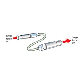 Pressure transmission in liquids, illustration