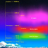 Earth's airglow