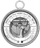 Aneroid Barometer, 19th Century