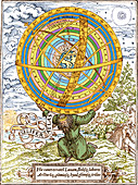 Ptolemaic System, Geocentric Model, 1531