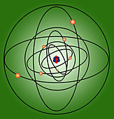Atomic Structure Model