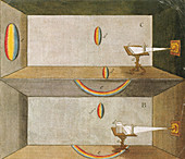 Formation of the Spectrum, 1672