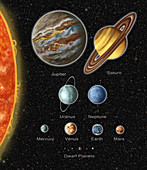 Relative Size of Planets in Solar System