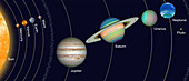 Planets of the Solar System, Illustration