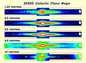 DIRBE, Galactic Plane Emission: Bands 1-5