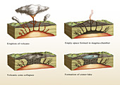 Caldera Formation, Illustration