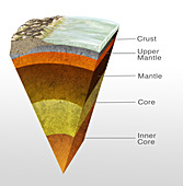 Earth's Structure