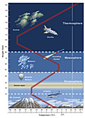 Temperatures of the Atmosphere, Illustration