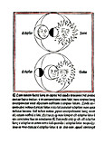 Johannes de Sacrobosco, Solar and Lunar Eclipse, 13th C