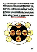 Johannes de Sacrobosco, Lunar Eclipse, 13th Century