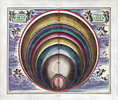 Celestial Bodies, Harmonia Macrocosmica, 1660