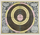 Claudius Ptolemy, Planetary Orbits, 1660