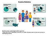 Eczema statistics, infographic