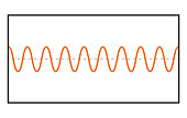 Short Wavelength at Medium Amplitude