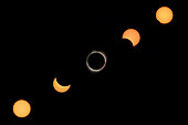 Total solar eclipse sequence, August 21, 2017
