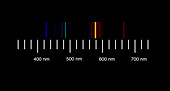 Helium Spectra