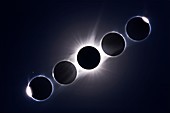 Total solar eclipse, 21 August 2017