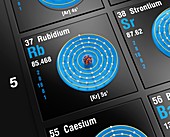 Rubidium, atomic structure