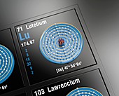 Lutetium, atomic structure