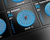 Actinium, atomic structure