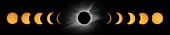 Total solar eclipse, time-lapse sequence