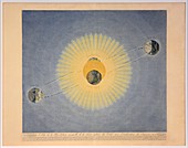 Earth's orbit with seasons, 1839 illustration