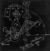 James Clerk Maxwell's comparison apparatus, 1880