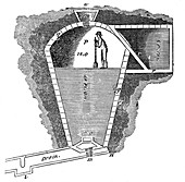 Refrigeration: sectional view of an ice house