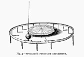 Demonstrating the Earth's rotation using Foucault's pendulum