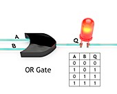 OR logic gate, diagram