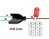 NOR logic gate, diagram